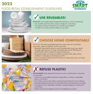 Food retail Establishment Guidelines Poster Waste Reduction