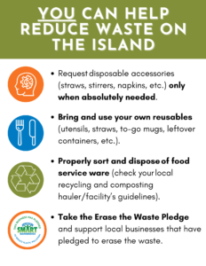 Help reduce waste on Bainbridge Island