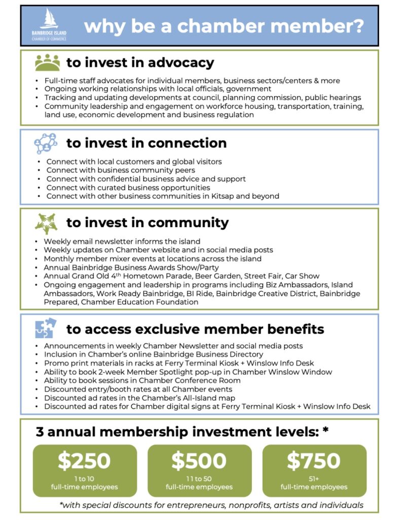 Reasons To Be A Bainbridge Chamber Member: Advocacy, Connection, Community, Exclusive Member Benefits