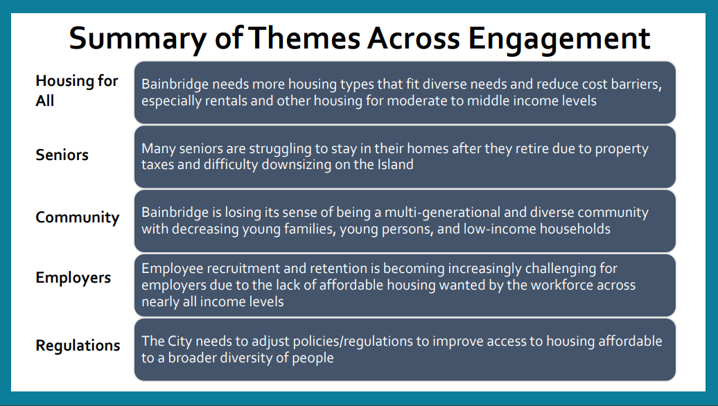 Summary of Themes Across Bainbridge Island stakeholder and public feedback. Image courtesy of City of Bainbridge Island.